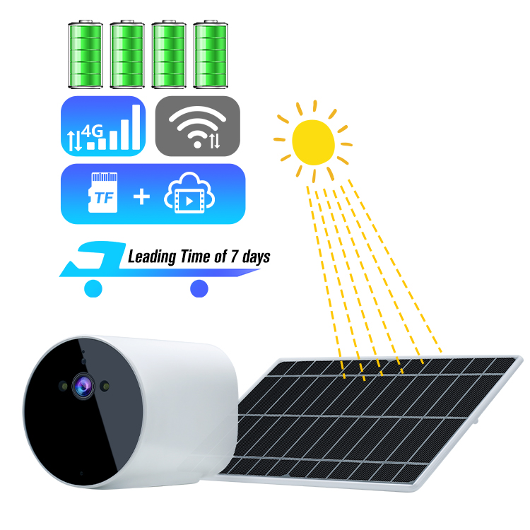 Home Security Online - Online Hd Action Panorama Panoramic Trail