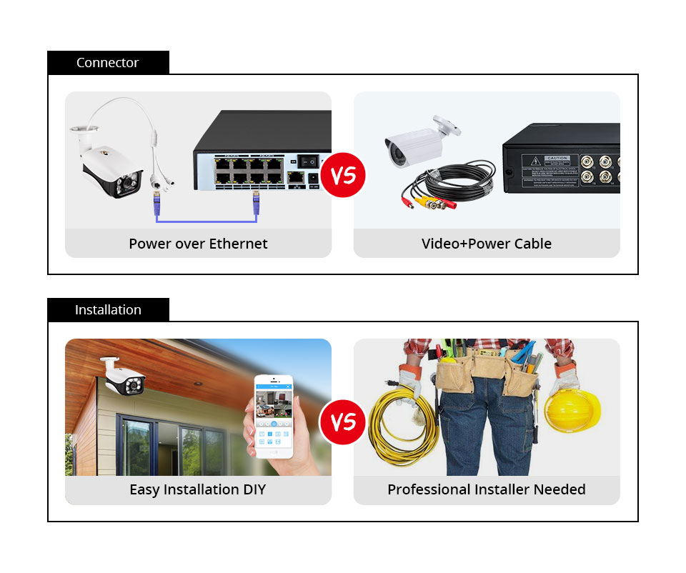 8MP Security Camera System 4K  - Home Security Camera System review and price