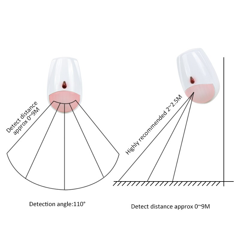 433MHz Wireless Anti-theft Ala - Pet Immune Pir Sensor review and price