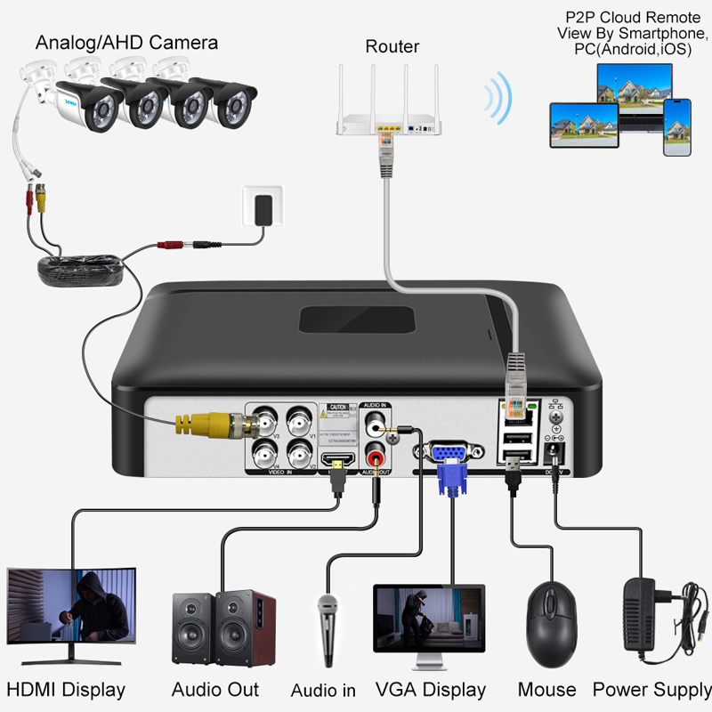Smar 4CH 8CH AHD DVR 5 in 1 Hy - Home Security Camera System review and price