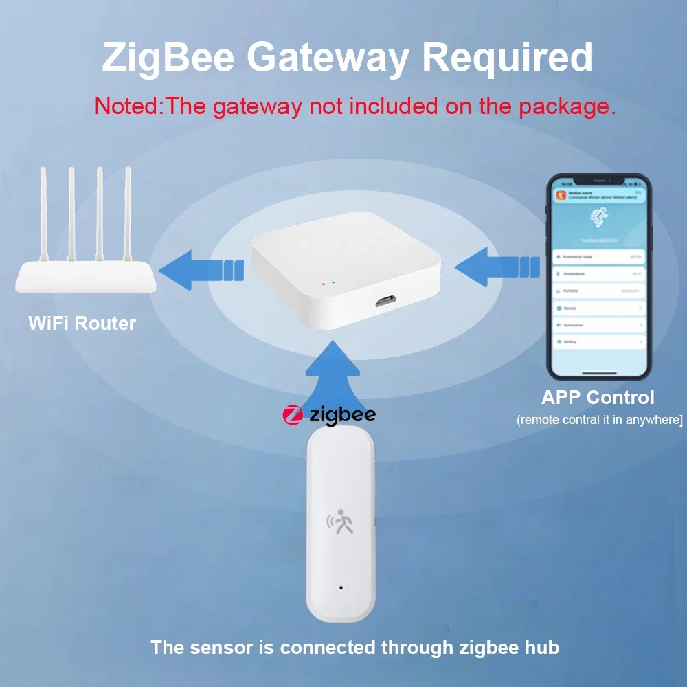 ZigBee Smart Pir Motion Sensor - Home Security Device review and price