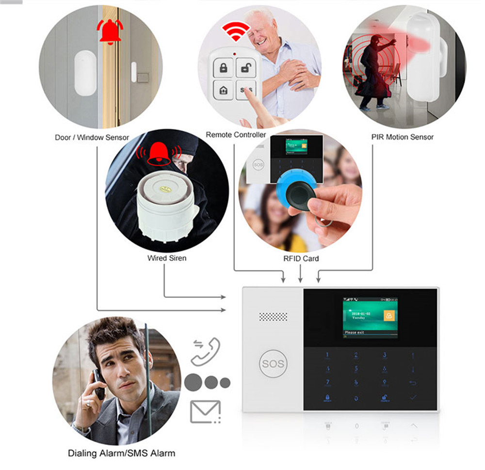 PGST PF-50 High Quality Wirele - Home Security Systems Wireless review and price