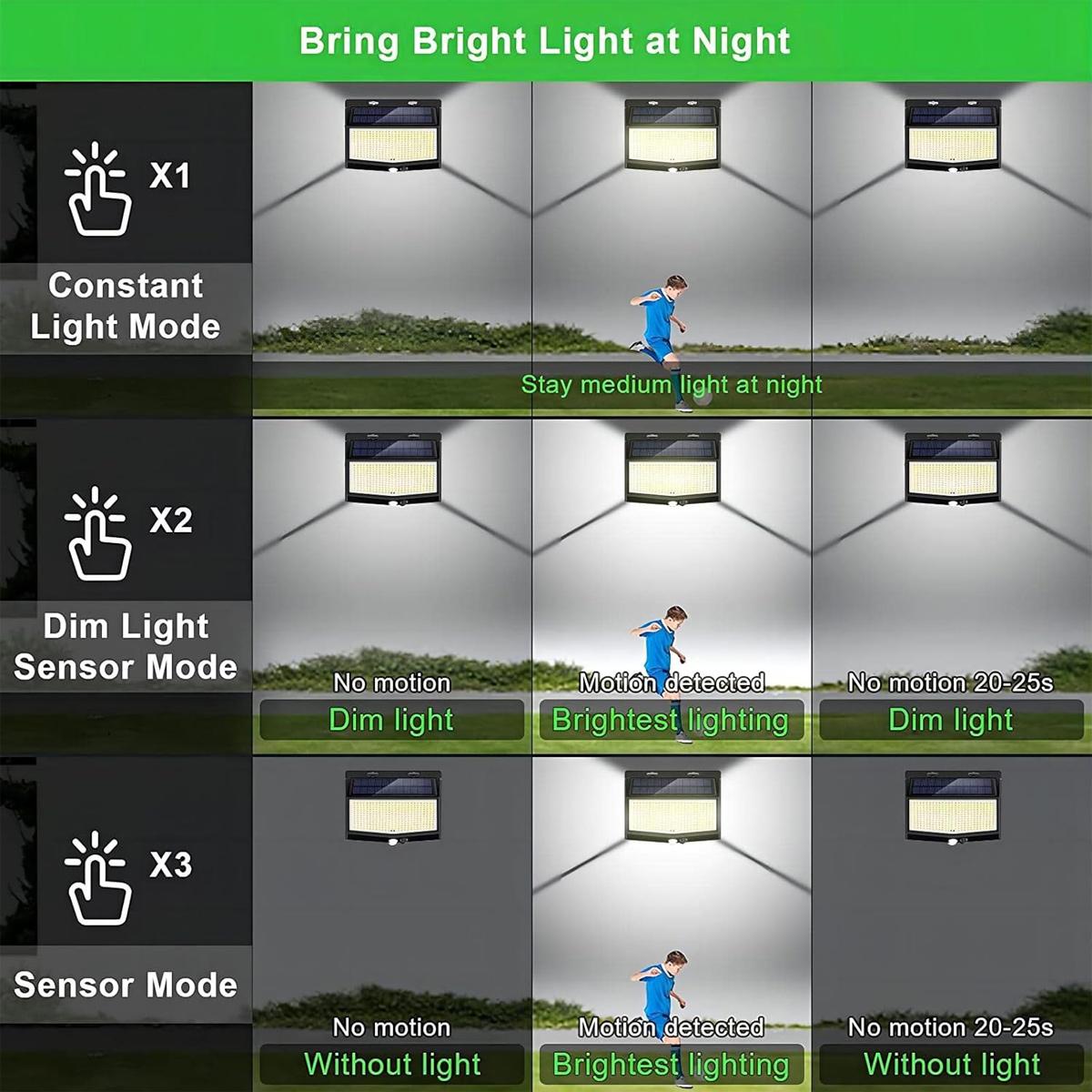 3-Sided LED Wall Light Auto On - Home Security Flood Lights review and price
