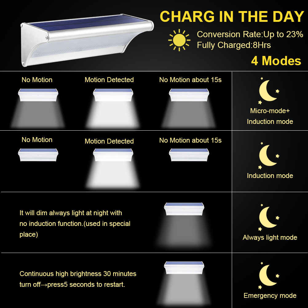 Outdoor Solar 60/48/24Led Lamp - Home Security Flood Lights review and price