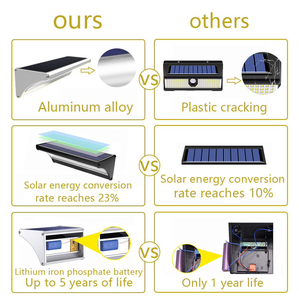 Outdoor Solar 60/48/24Led Lamp - Home Security Flood Lights review and price