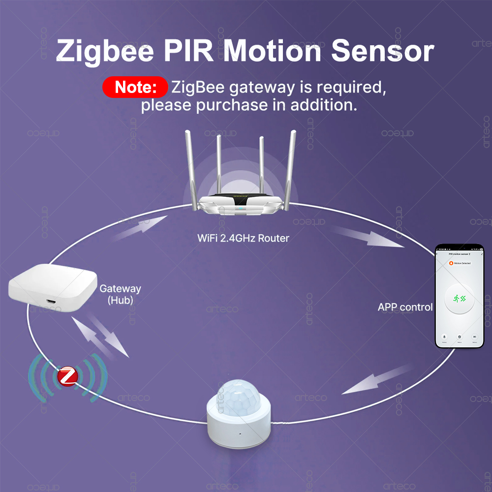 Zigbee 3.0 Mini PIR Motion Sen - Home Security Device review and price