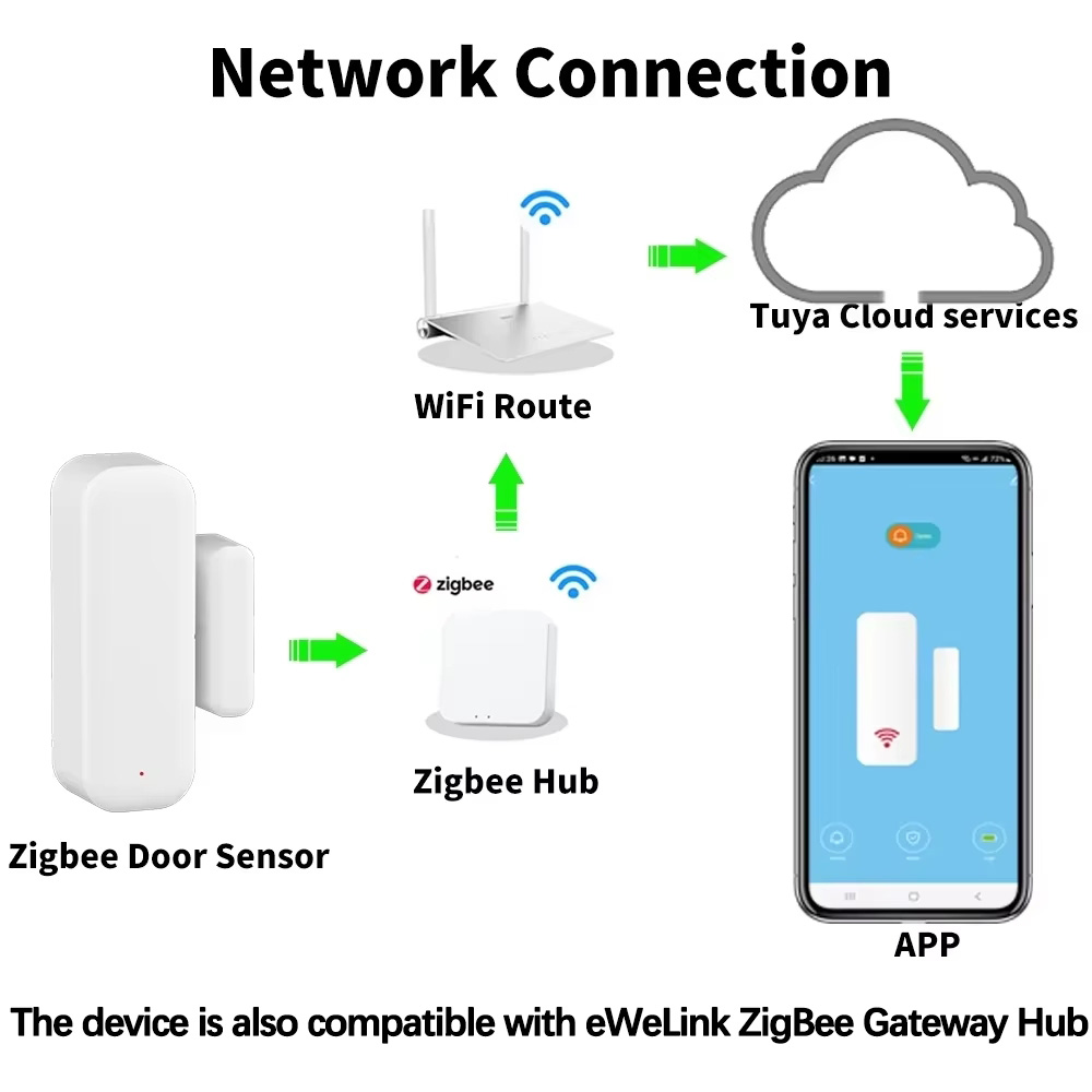 ZigBee Door Window Sensor Wire - Home Security Systems Wireless review and price