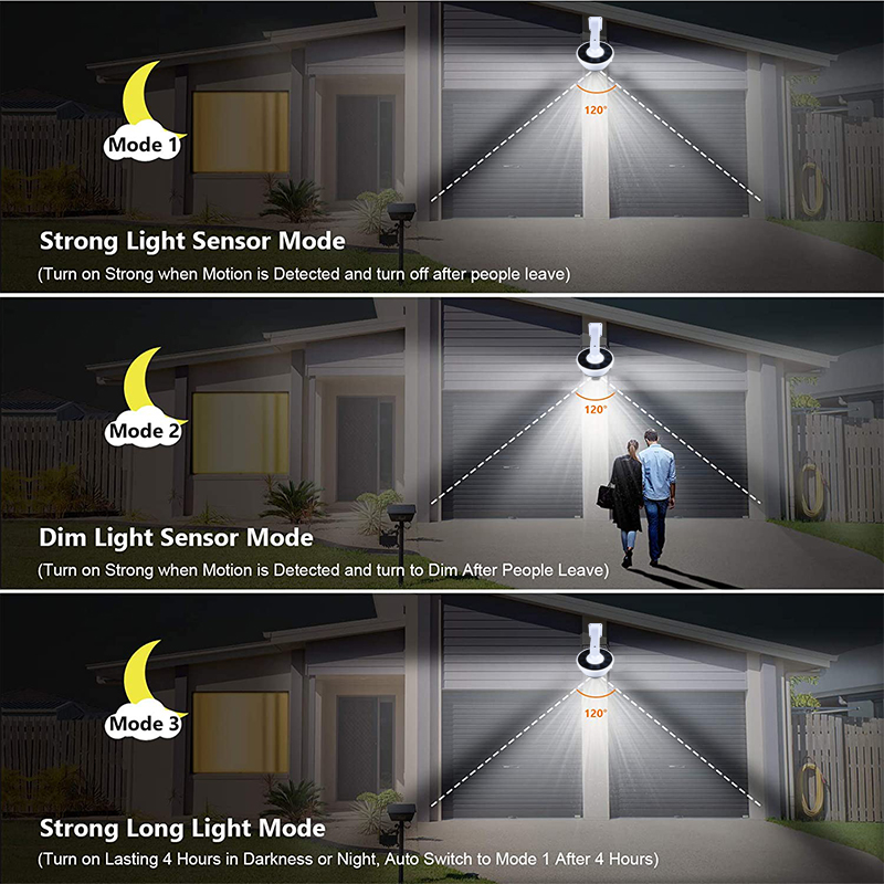 Upgrade Outdoor Solar Light Mo - Home Security Flood Lights review and price
